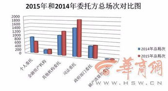 陜西公車改革拍賣熱潮 年末業(yè)務(wù)高度集中，市場(chǎng)化處置顯成效