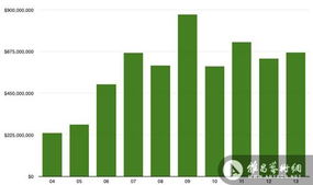 巴黎拍賣市場(chǎng)十年業(yè)績(jī)翻三番 數(shù)據(jù)揭示的藝術(shù)市場(chǎng)繁榮與業(yè)務(wù)變革