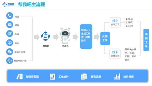 金萬維攜幫我吧智能客服亮相中國軟件渠道伙伴大會 以AI賦能軟件服務新生態